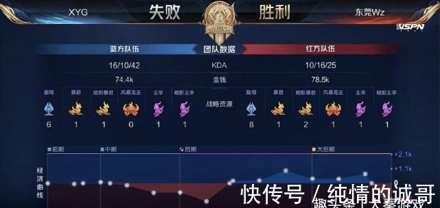 输赢分散