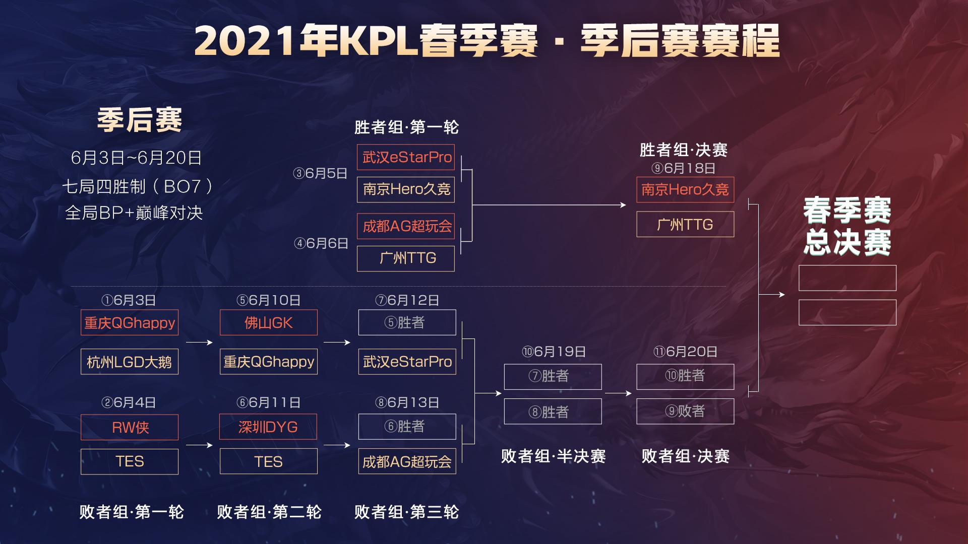 通过结构化