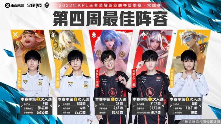 调成本控制